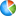 Websites using Advanced Web Stats Websites using Advanced Web Stats